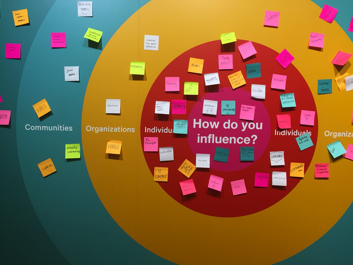 Image of a wall painted with colorful concentric circles. In the smallest middle circle is a written prompt "How do you influence?" and a bunch of colorful sticky notes are spread out throughout the wall.